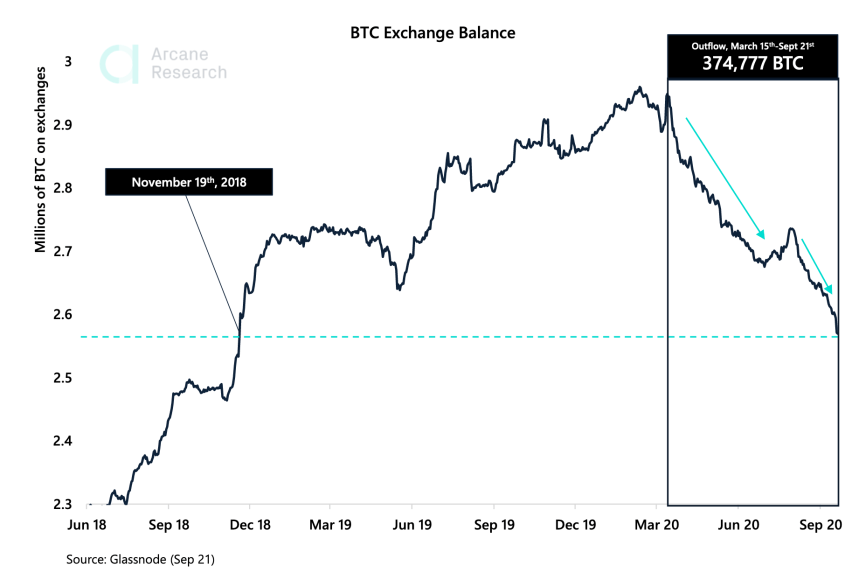 bitcoin btcusd november 2018