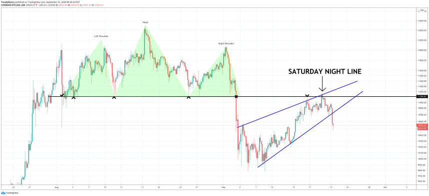 bitcoin btcusd