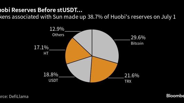 Huobi 