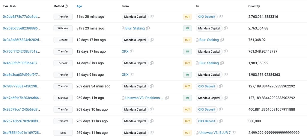 Mandala Capital sends BLUR to OKX | Source: Lookonchain via X