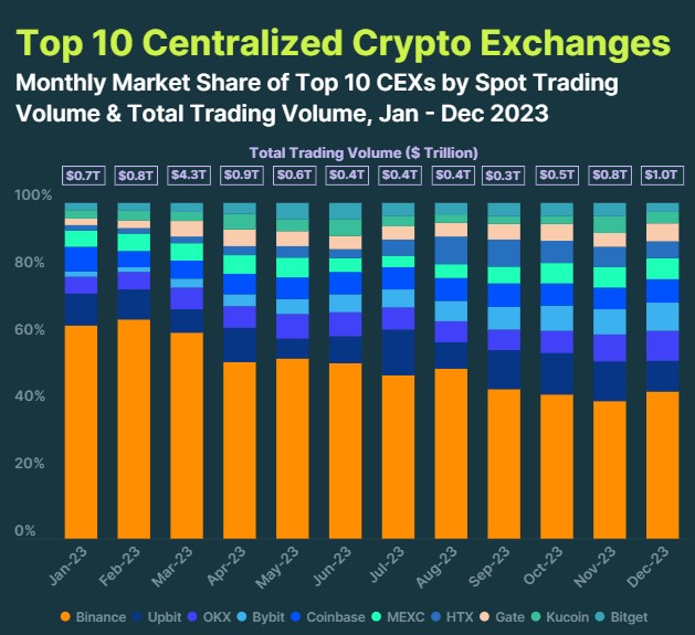 Binance 