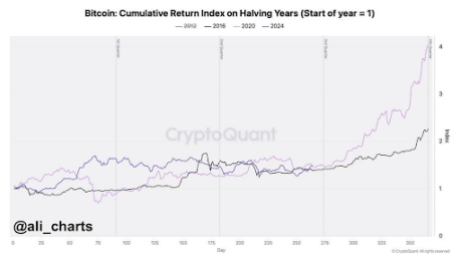 Bitcoin 2