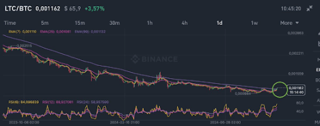 LTC 3