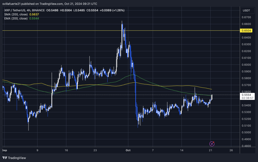 XRP testing the 4H 200 EMA (green)